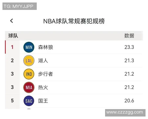 太阳与森林狼第四节精彩对决回顾及赛后分析