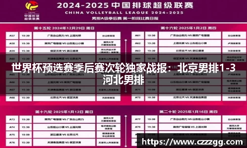 世界杯预选赛季后赛次轮独家战报：北京男排1-3河北男排