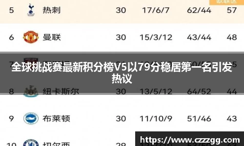 全球挑战赛最新积分榜V5以79分稳居第一名引发热议