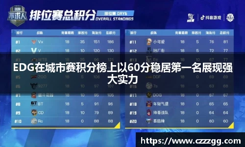 EDG在城市赛积分榜上以60分稳居第一名展现强大实力
